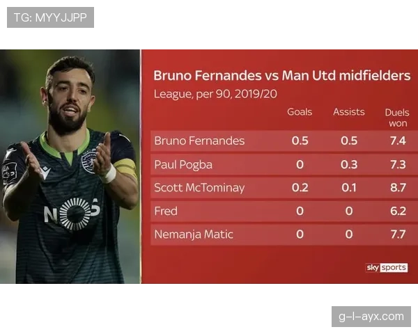 布鲁诺最佳位置分析揭示新闻报道新趋势