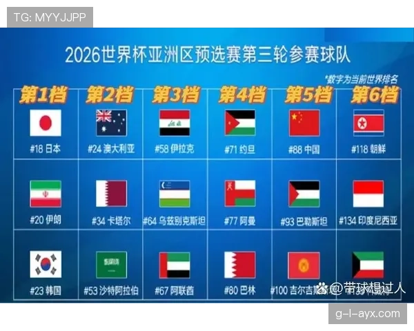 2026世界杯最佳第三如何进入32强